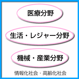 目指すことイメージ